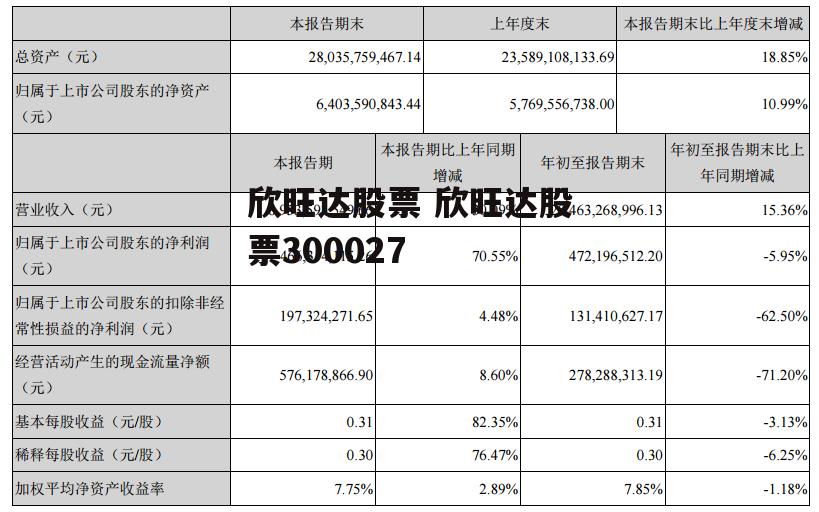 欣旺达股票 欣旺达股票300027