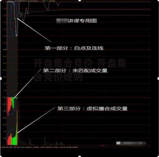 开盘集合竞价 开盘集合竞价规则