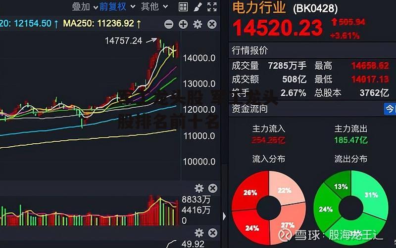 军工龙头股 军工龙头股排名前十名