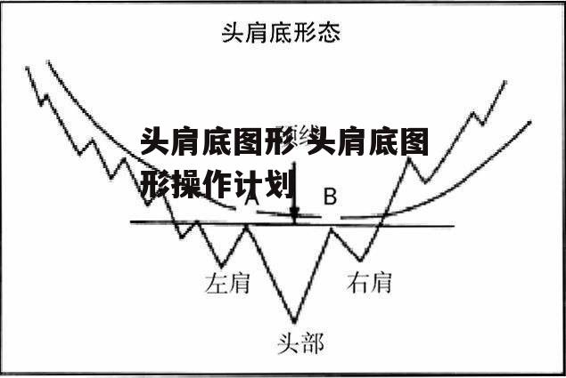 头肩底图形 头肩底图形操作计划