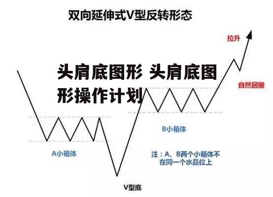 头肩底图形 头肩底图形操作计划