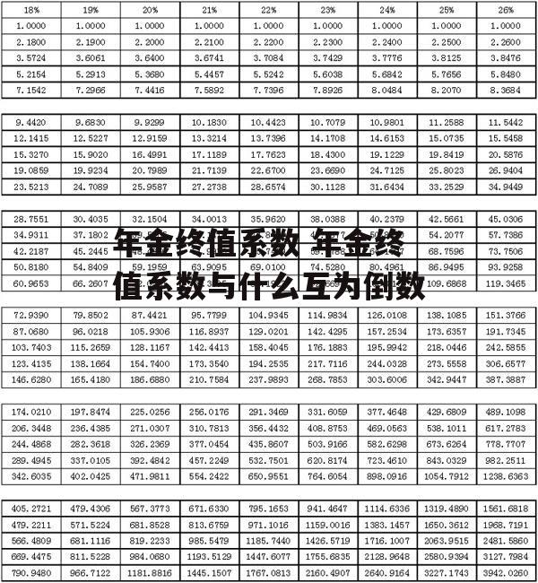 年金终值系数 年金终值系数与什么互为倒数