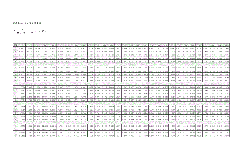 年金终值系数 年金终值系数与什么互为倒数