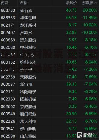 楚江新材股票 楚江新材股票最新消息