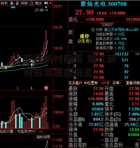 楚江新材股票 楚江新材股票最新消息