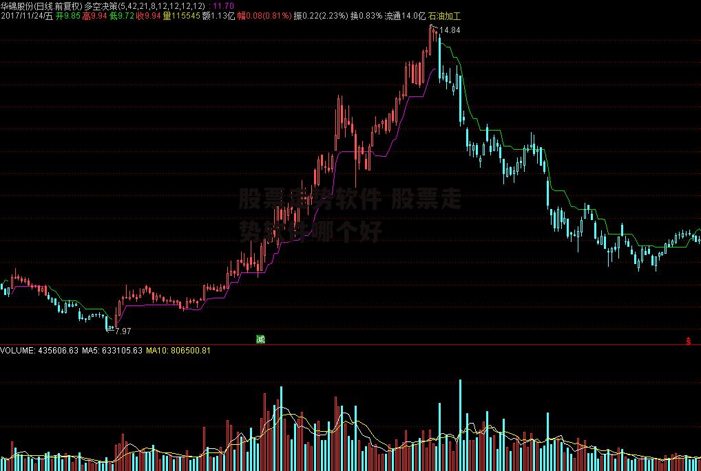 股票走势软件 股票走势软件哪个好