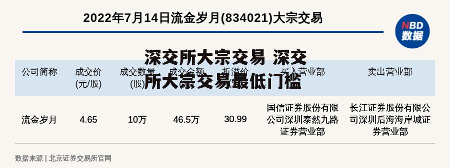 深交所大宗交易 深交所大宗交易最低门槛