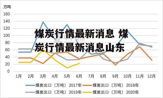 煤炭行情最新消息 煤炭行情最新消息山东