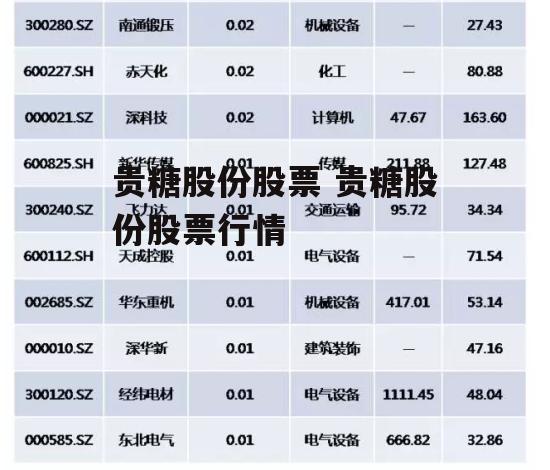 贵糖股份股票 贵糖股份股票行情