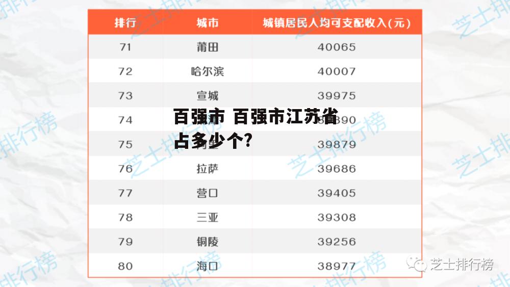 百强市 百强市江苏省占多少个?