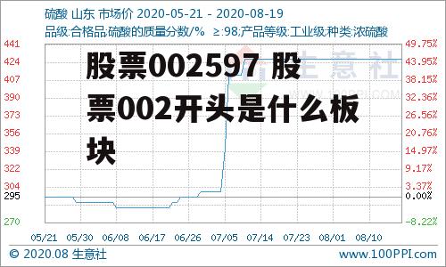 股票002597 股票002开头是什么板块