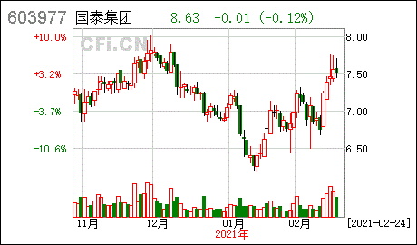 国泰证劵 国泰证券电话