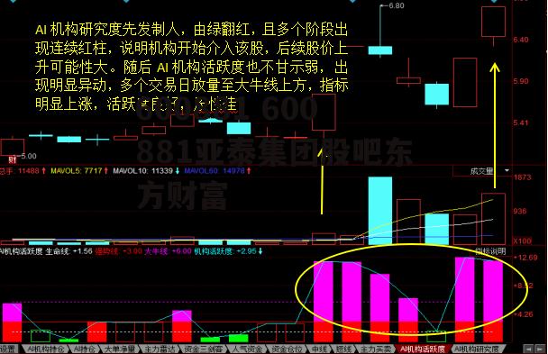 600881 600881亚泰集团股吧东方财富