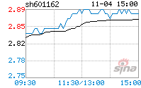 601162天风证券股吧 601375东方财富网股吧