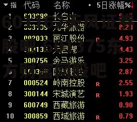 601162天风证券股吧 601375东方财富网股吧