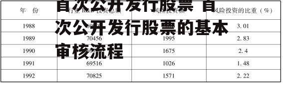 首次公开发行股票 首次公开发行股票的基本审核流程