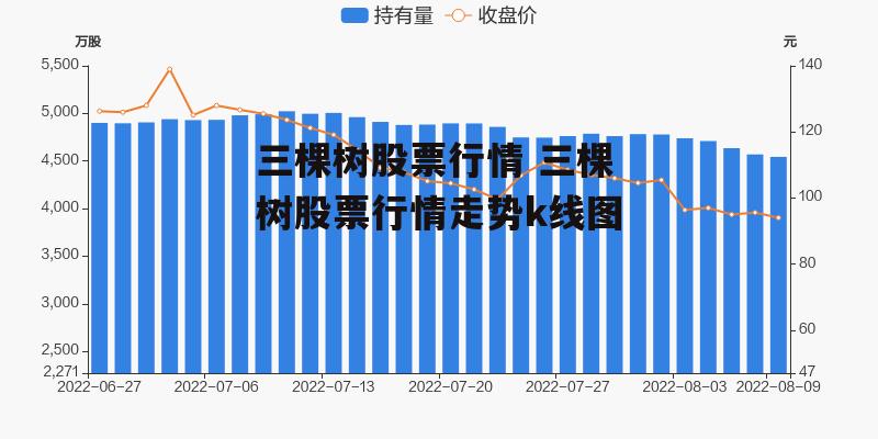 三棵树股票行情 三棵树股票行情走势k线图