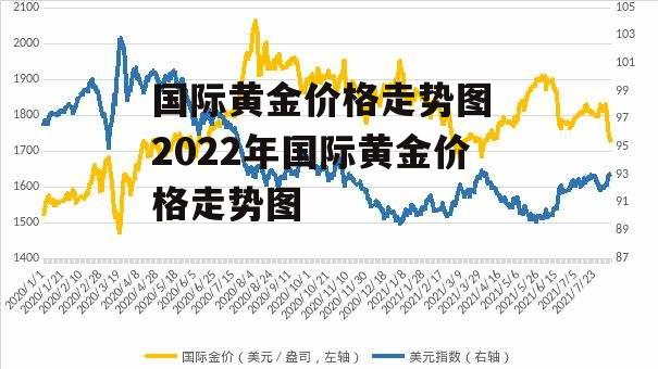 国际黄金价格走势图 2022年国际黄金价格走势图