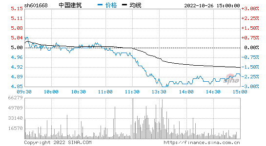 中国建材股票 中国建材股票历史数据