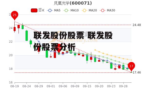 联发股份股票 联发股份股票分析