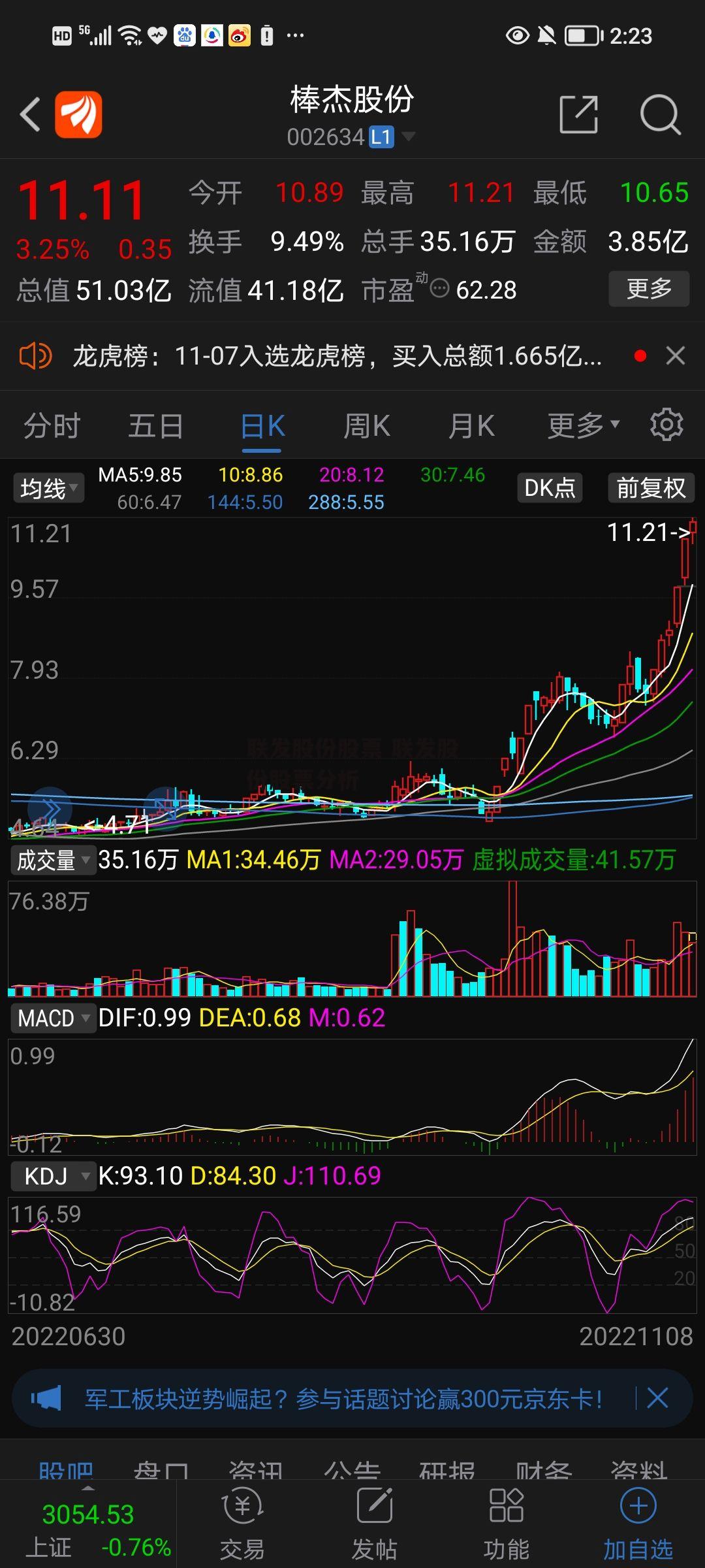 联发股份股票 联发股份股票分析