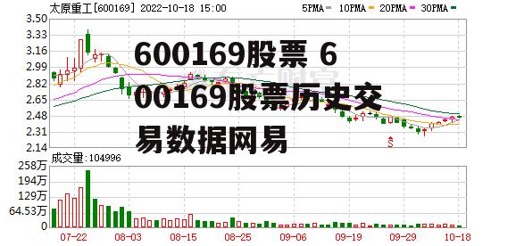 600169股票 600169股票历史交易数据网易