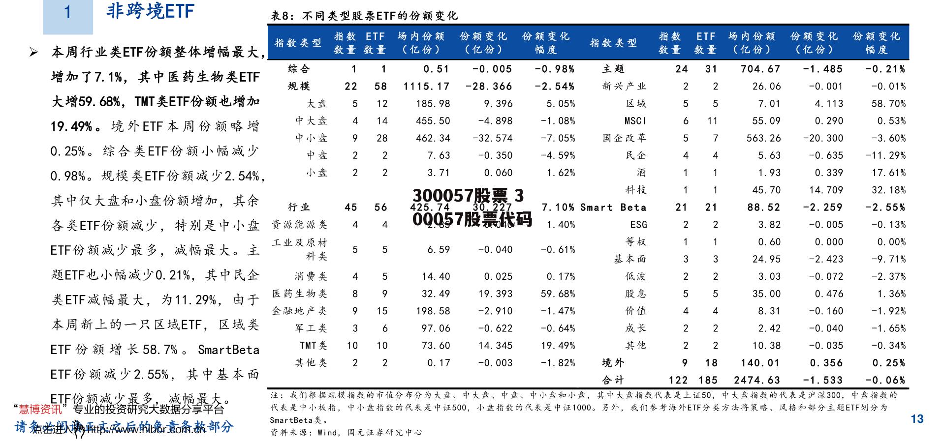 300057股票 300057股票代码