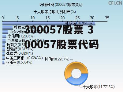 300057股票 300057股票代码