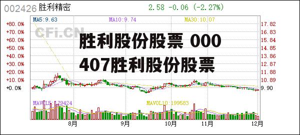 胜利股份股票 000407胜利股份股票