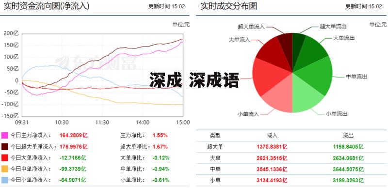 深成 深成语