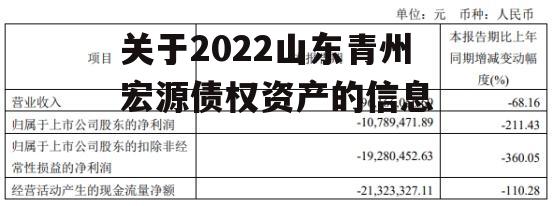 关于2022山东青州宏源债权资产的信息