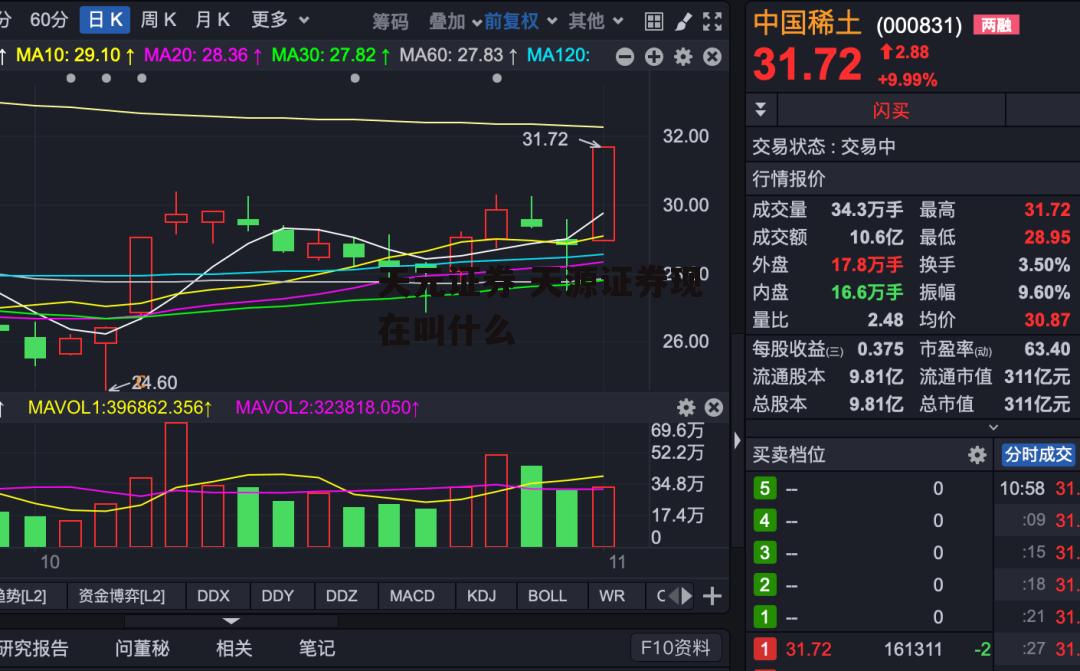 天元证券 天源证券现在叫什么