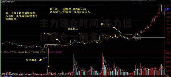 主力建仓时间 主力低位建仓一般多久