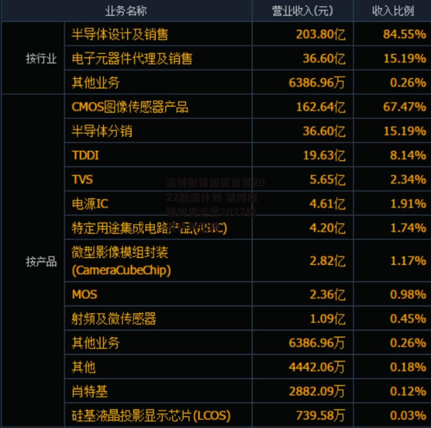 淄博融锋国资运营2022融资计划 淄博融锋国资运营2022融资计划招聘