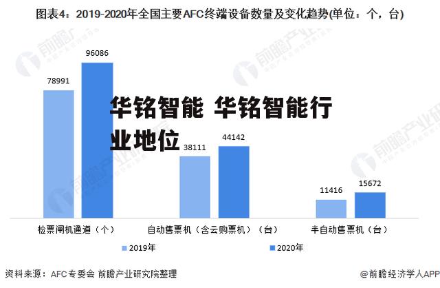 华铭智能 华铭智能行业地位