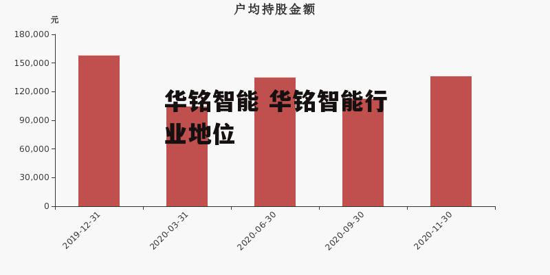 华铭智能 华铭智能行业地位