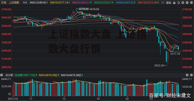 上证指数大盘 上证指数大盘行情