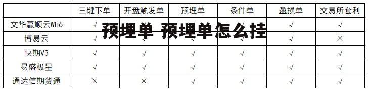 预埋单 预埋单怎么挂