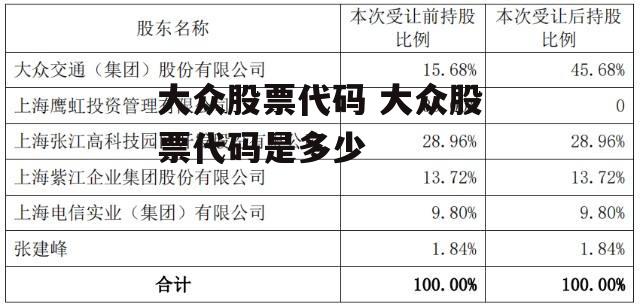 大众股票代码 大众股票代码是多少