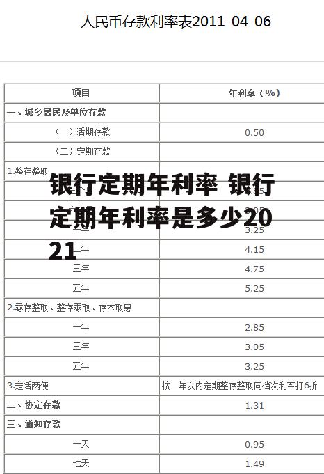 银行定期年利率 银行定期年利率是多少2021