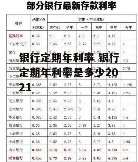 银行定期年利率 银行定期年利率是多少2021