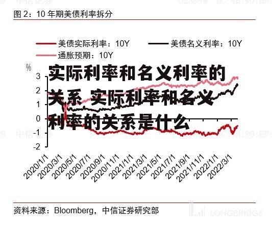 实际利率和名义利率的关系 实际利率和名义利率的关系是什么