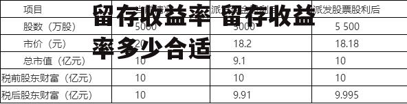 留存收益率 留存收益率多少合适