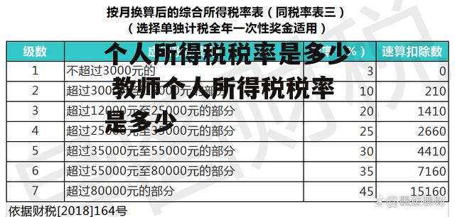 个人所得税税率是多少 教师个人所得税税率是多少