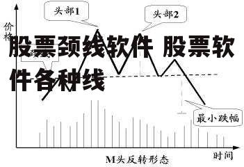 股票颈线软件 股票软件各种线