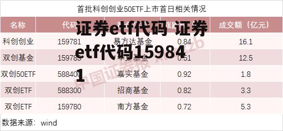 证券etf代码 证券etf代码159841