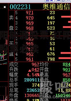 红阳能源股票 红阳能源股票必读