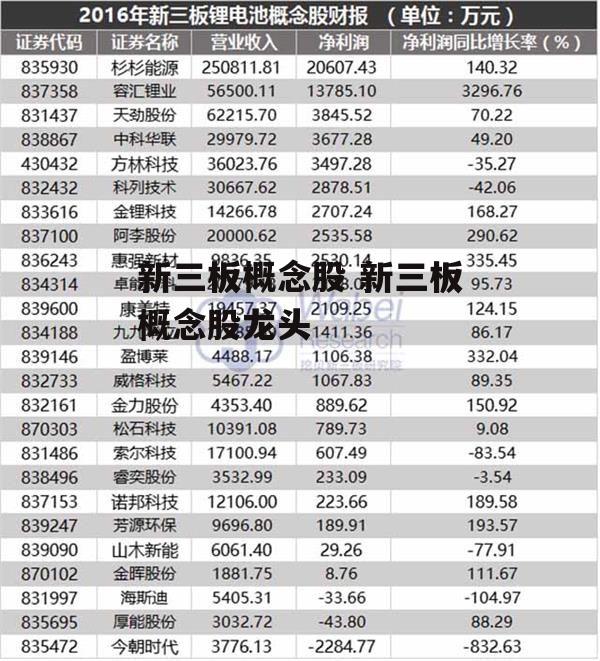 新三板概念股 新三板概念股龙头