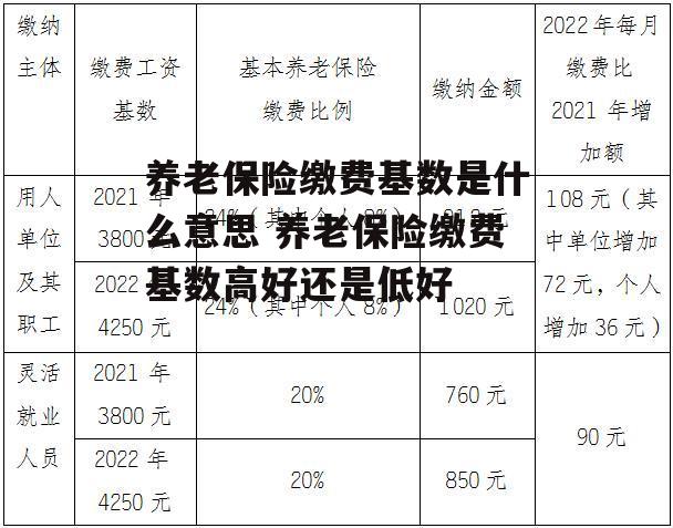 养老保险缴费基数是什么意思 养老保险缴费基数高好还是低好