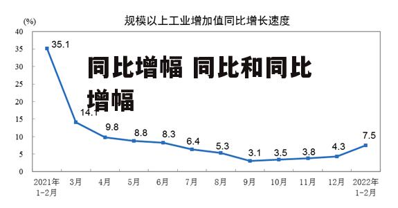 同比增幅 同比和同比增幅